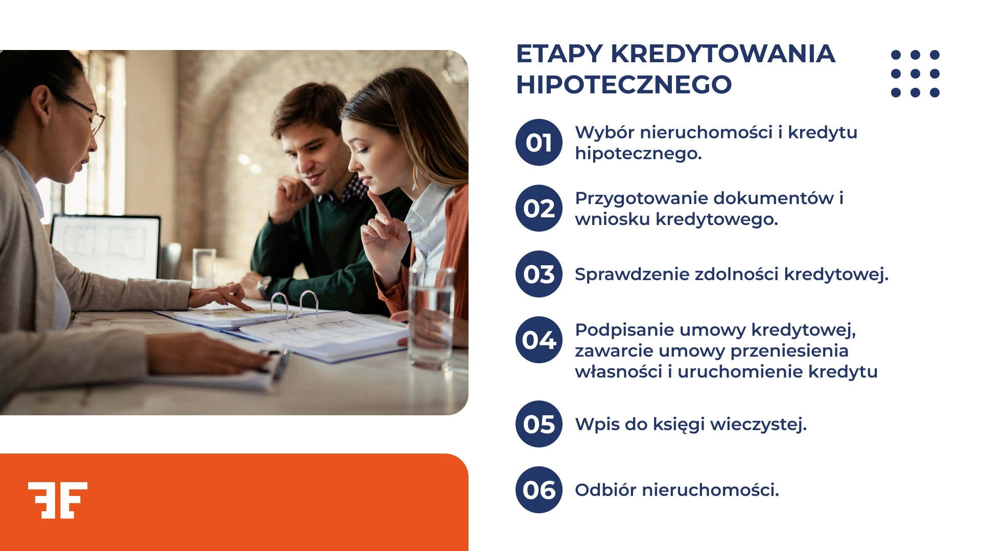 Etapy kredytowania hipotecznego