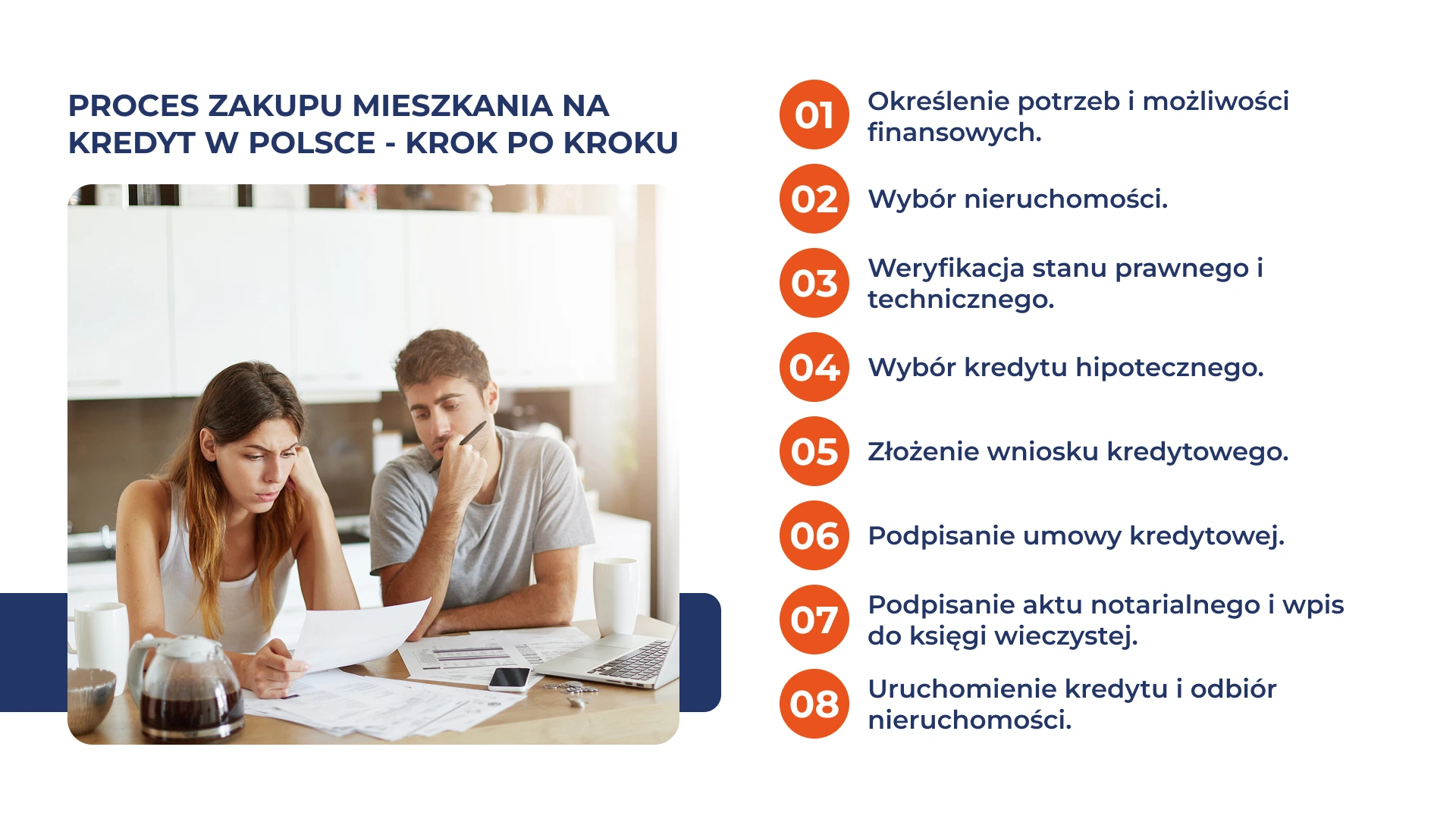 Proces zakupu mieszkania na kredyt w Polsce – krok po kroku