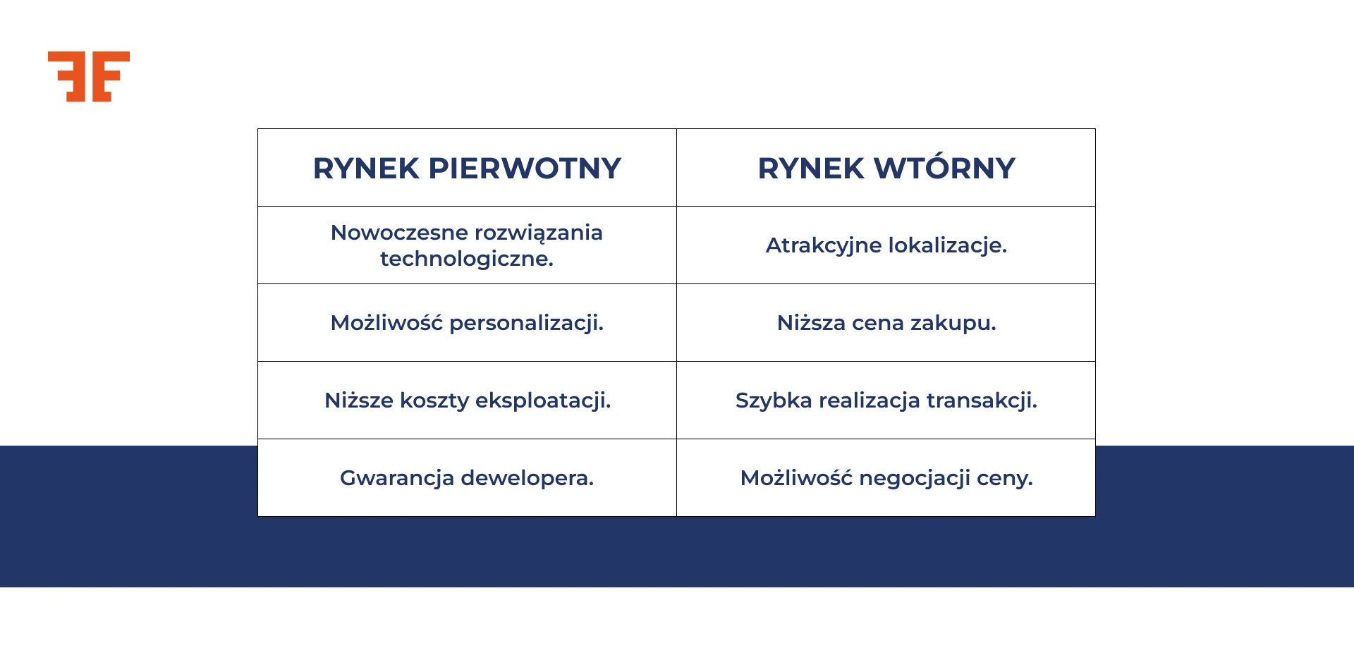 Zalety rynku pierwotnego i wtórnego