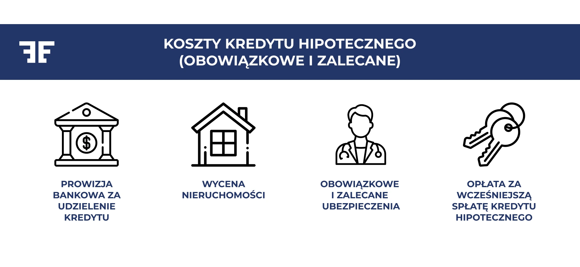 Koszty kredytu hipotecznego - obowiązkowe i zalecane 