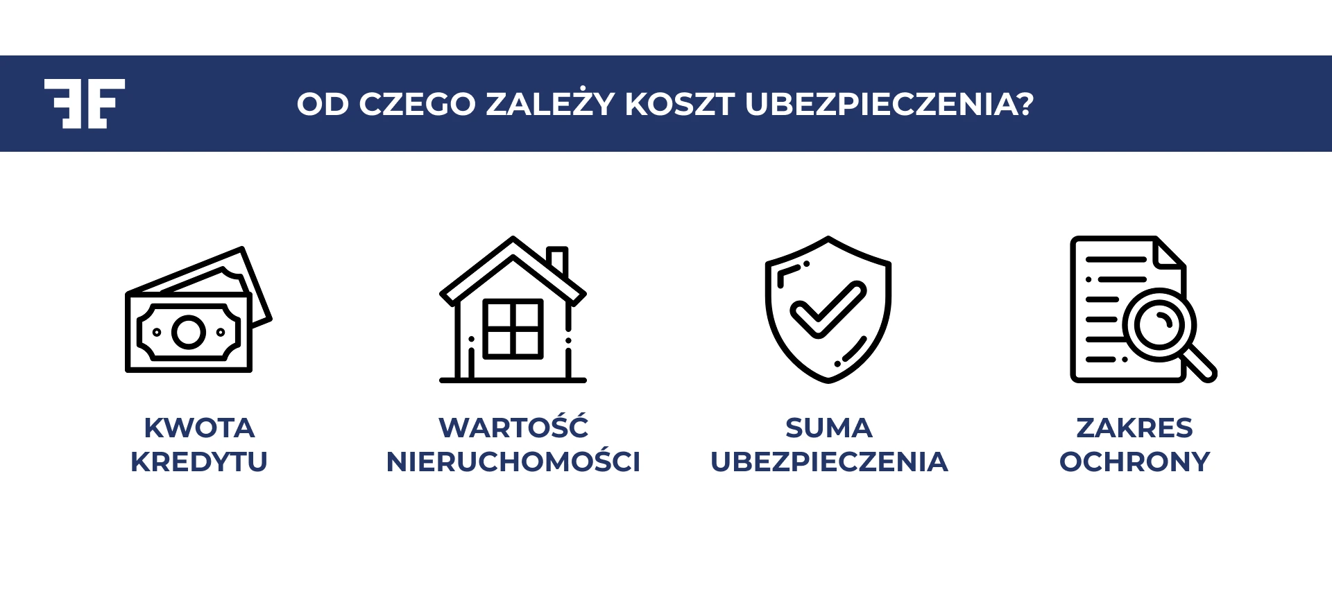 Od czego zależy koszt ubezpieczenia?