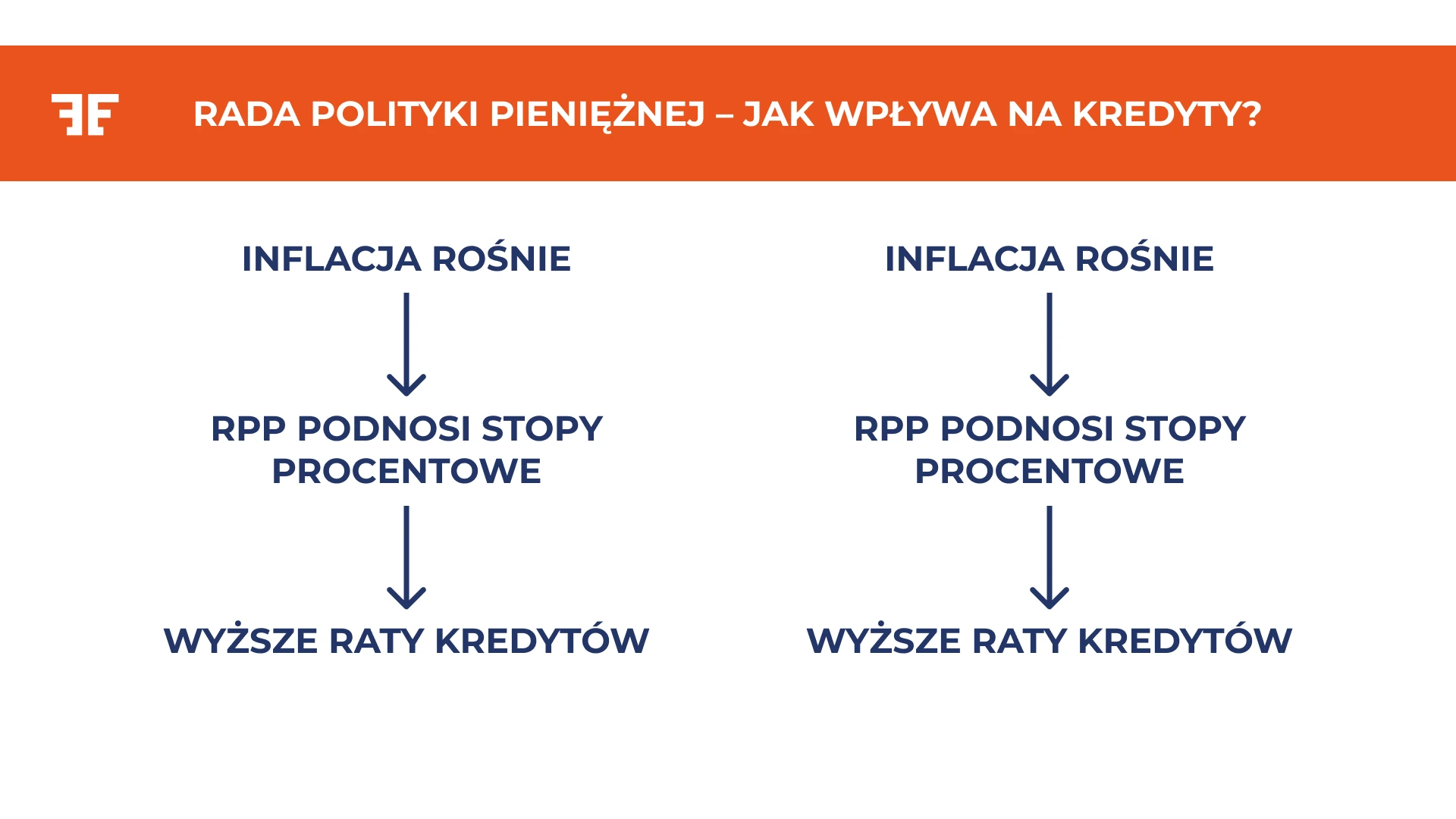 Rada polityki pieniężnej - jak wpływa na kredyty?