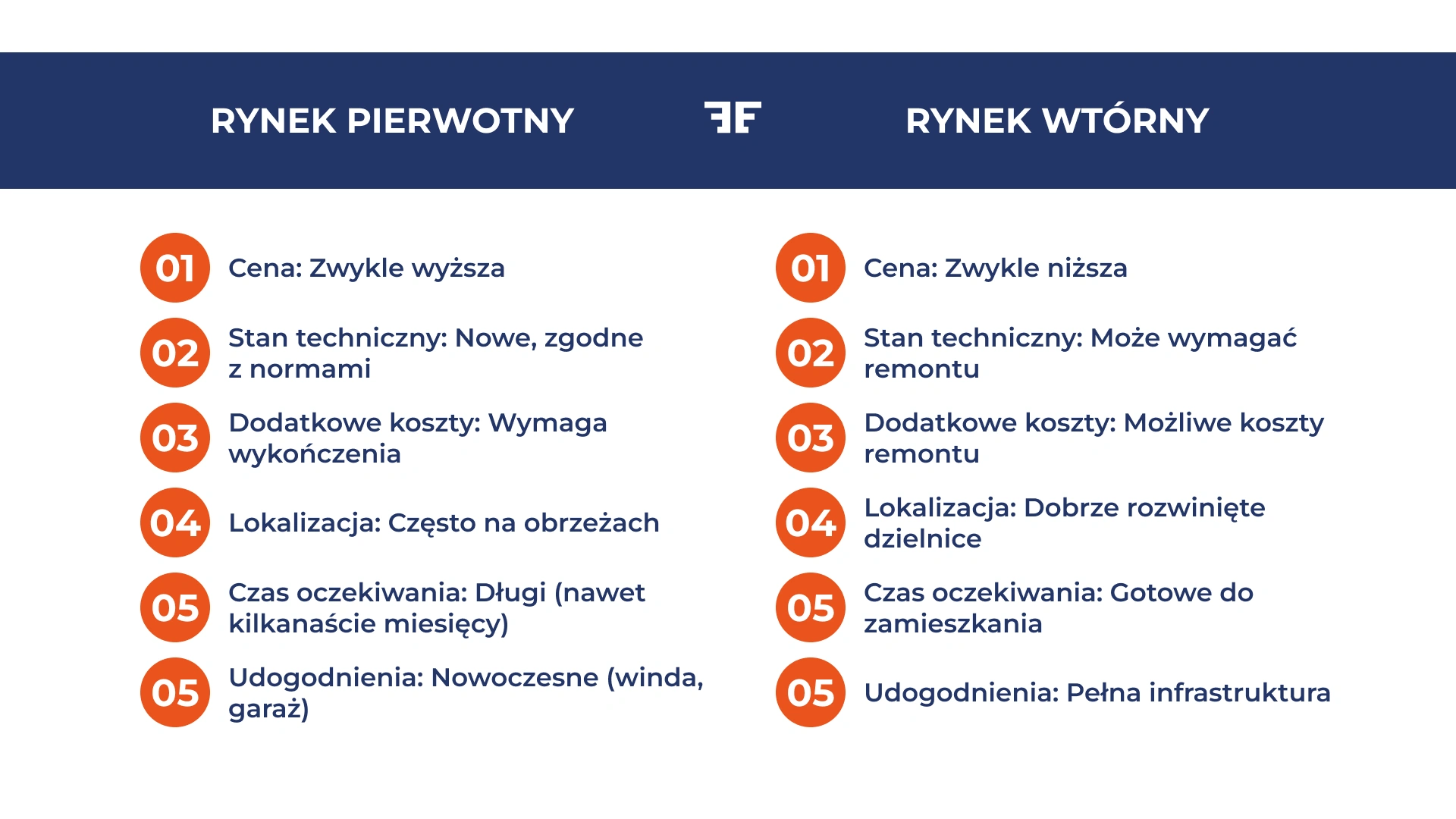 Rynek pierwotny vs rynek wtórny 