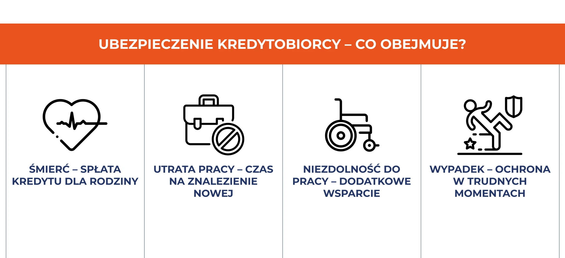 Ubezpieczenie kredytobiorcy – co obejmuje?