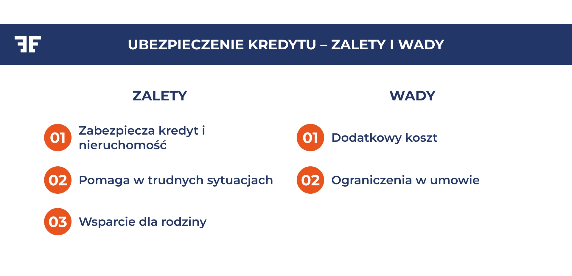 ubezpieczenia w kredycie hipotecznym -  zalety i wady.