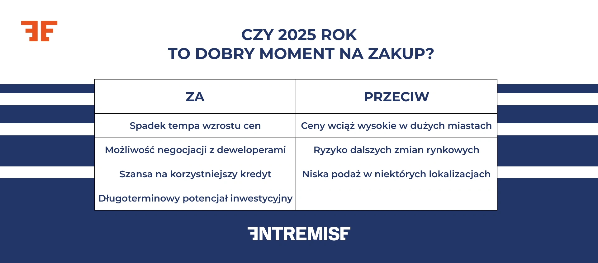 Czy 2025 rok to dobry moment na zakup?