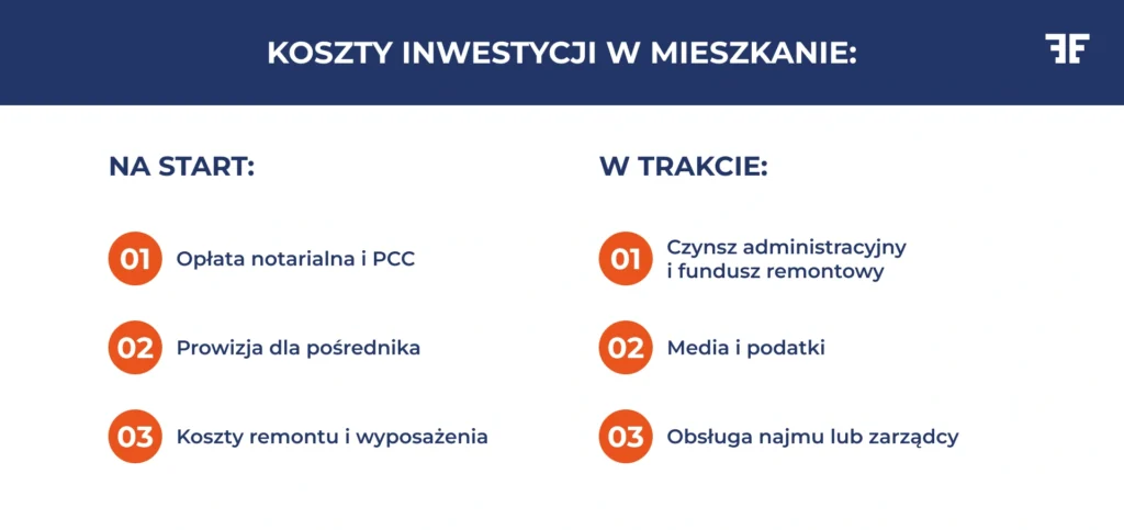 Koszty inwestycji w mieszkanie