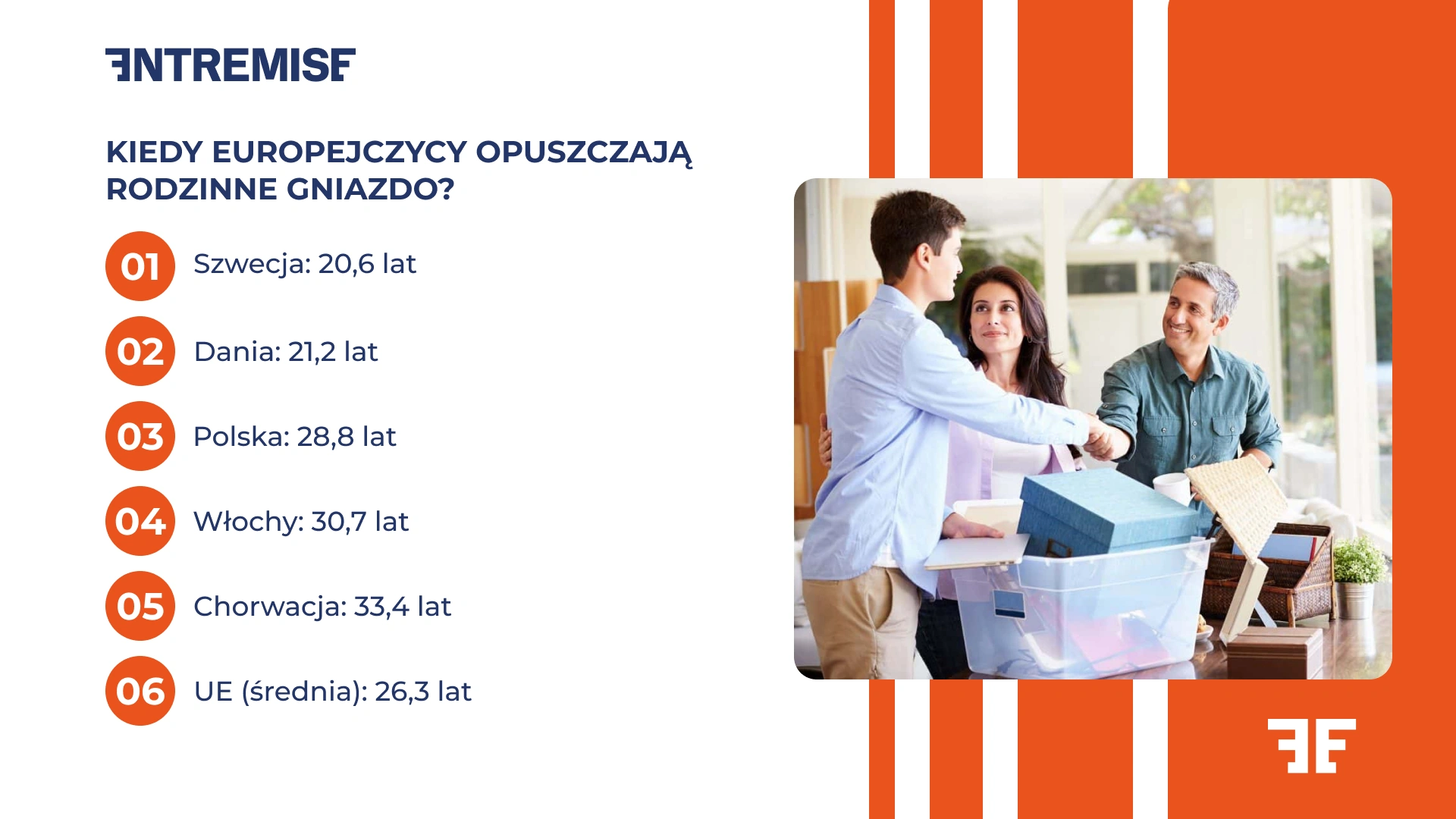 Kiedy Europejczycy opuszczają rodzinne gniazdo?