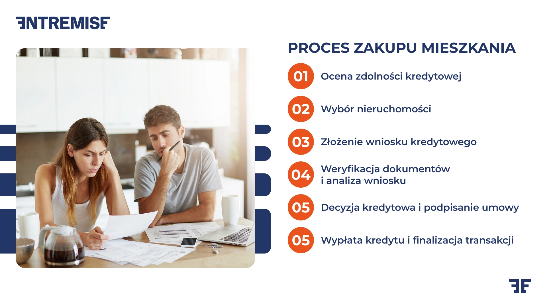 Proces zakupu mieszkania