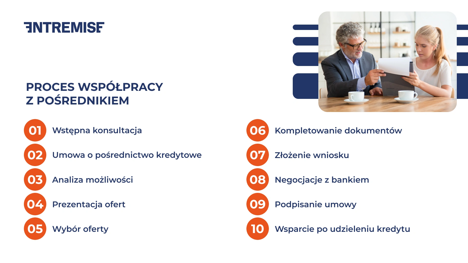 Proces współpracy z pośrednikiem