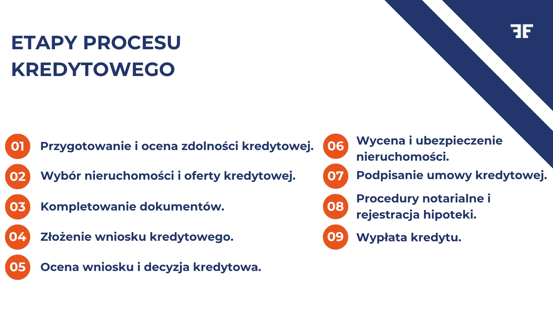 Jak otrzymać kredyt hipoteczny - etapy procesu kredytowego