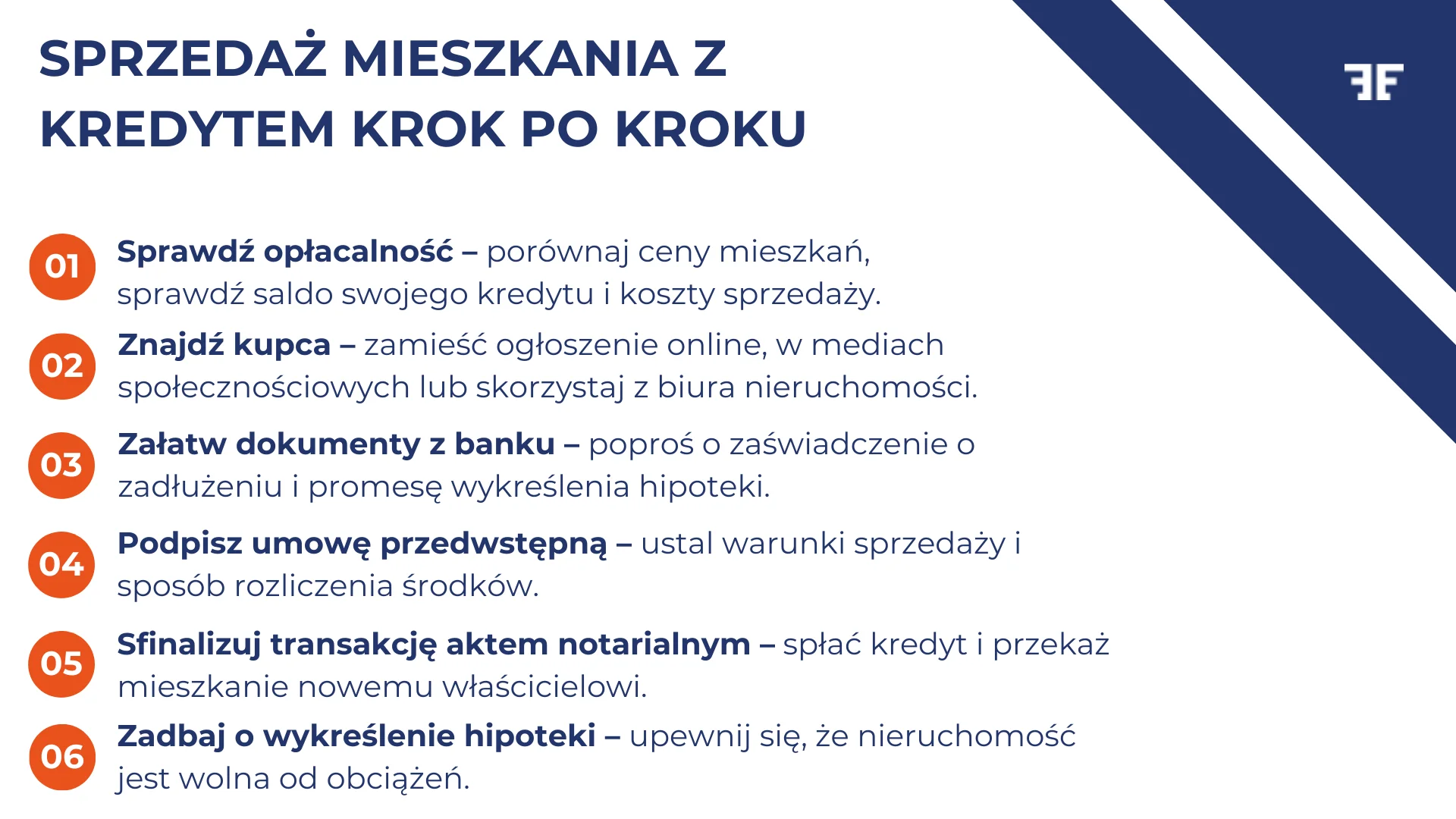 Sprzedaż mieszkania z kredytem krok po kroku