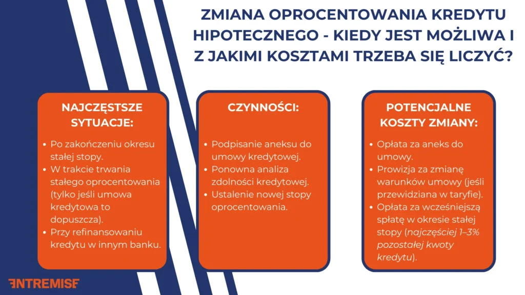 Zmiana oprocentowania kredytu hipotecznego - kiedy jest możliwa i z jakimi kosztami trzeba się liczyć?