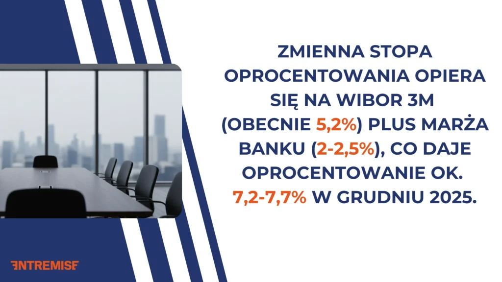 Oprocentowanie zmienne