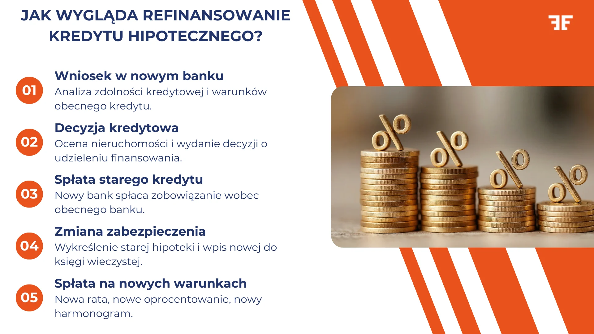 Jak wygląda refinansowanie kredytu hipotecznego?