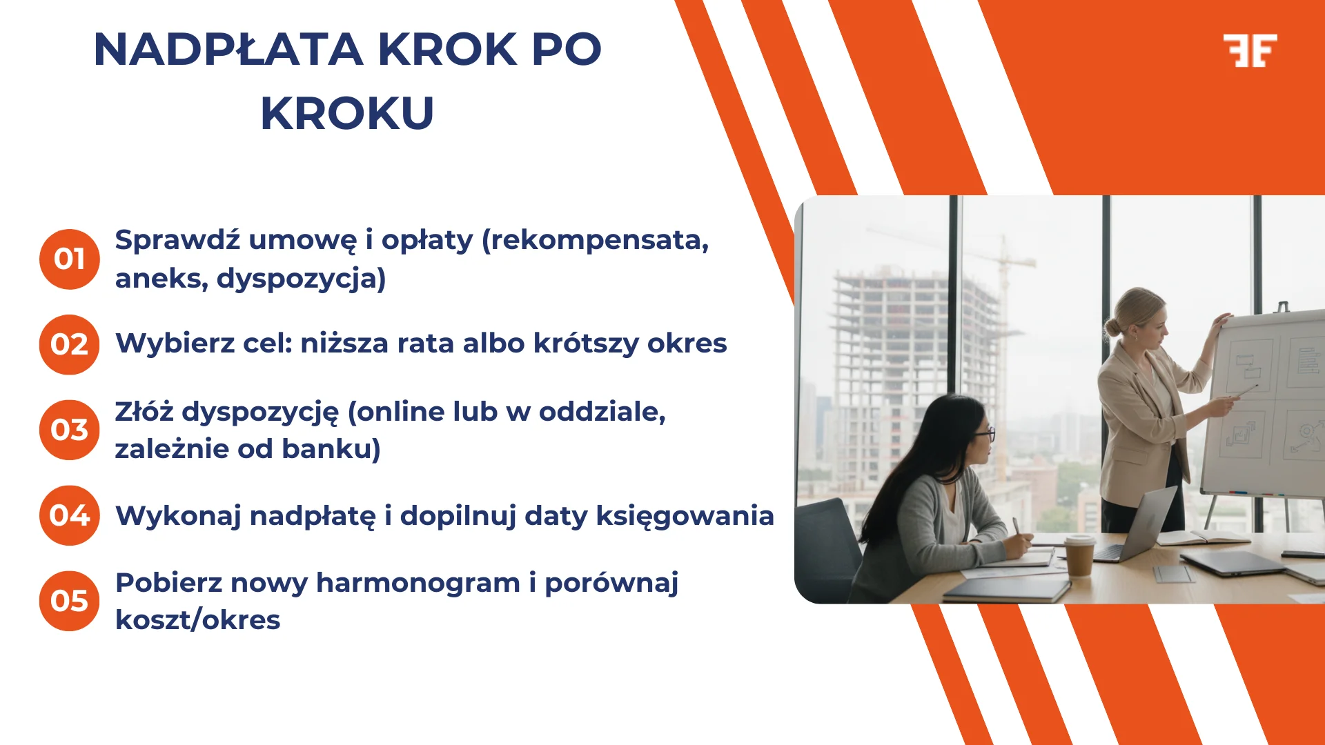 Nadpłata krok po kroku