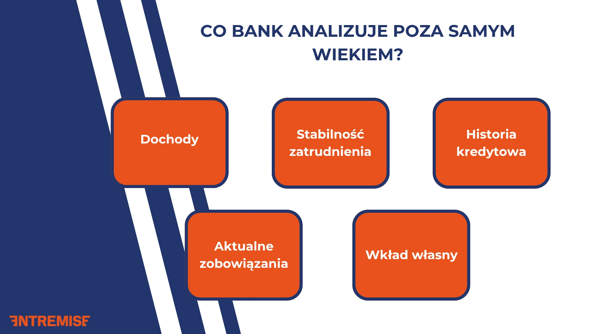 Co bank analizuje poza samym wiekiem?