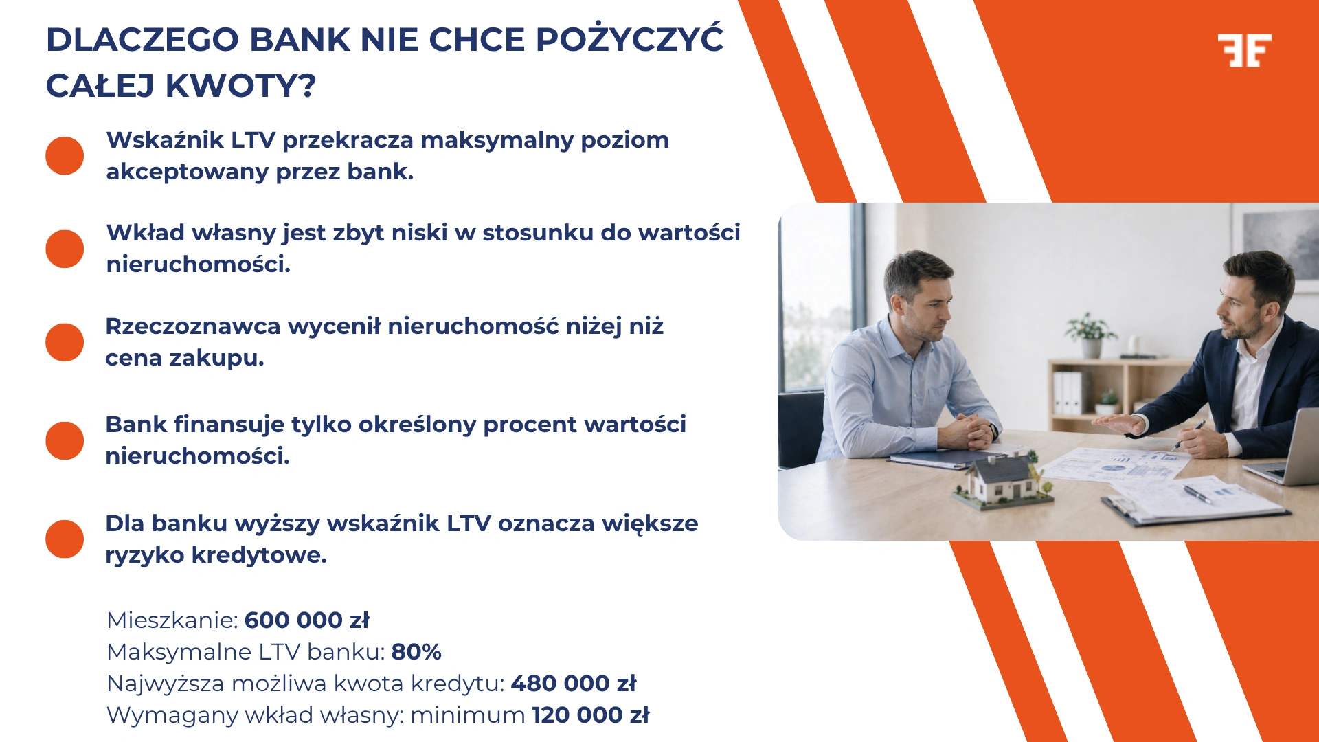 Dlaczego bank nie chce pożyczyć całej kwoty?