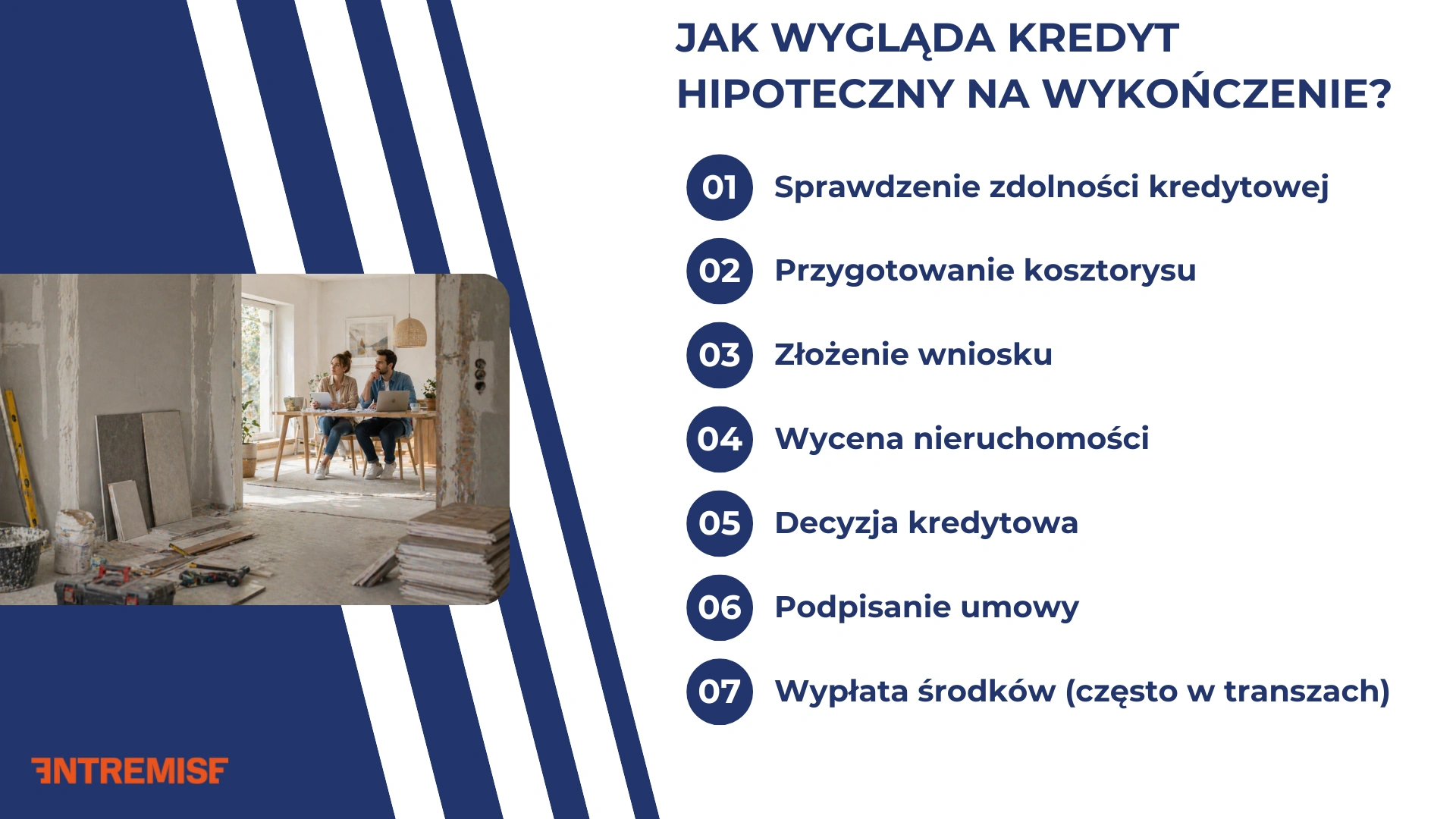 Jak wygląda kredyt hipoteczny na wykończenie?