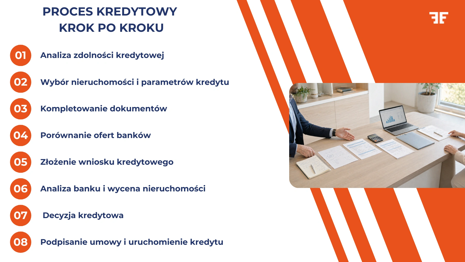 Proces kredytowy krok po kroku