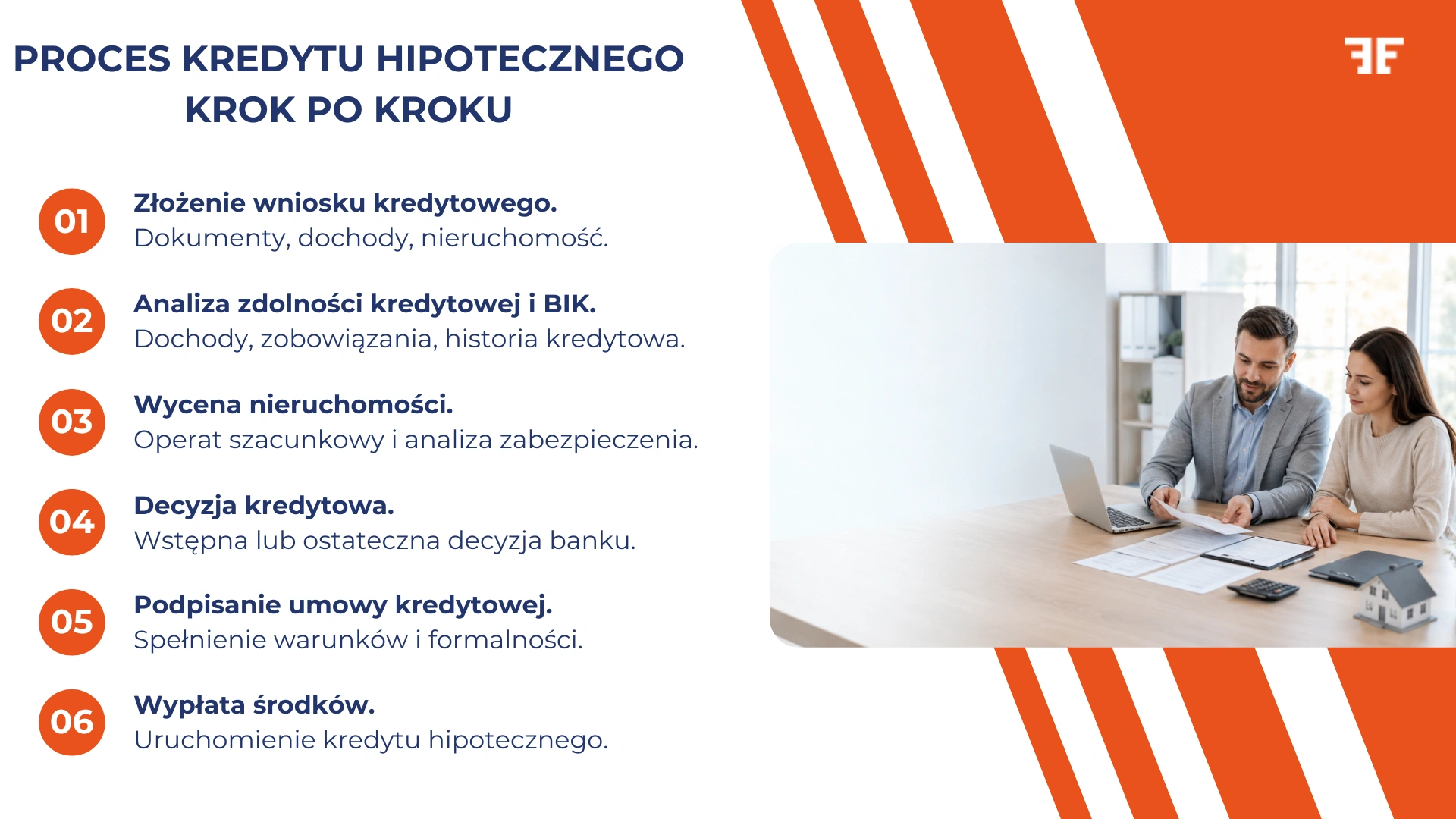 Proces kredytu hipotecznego krok po kroku