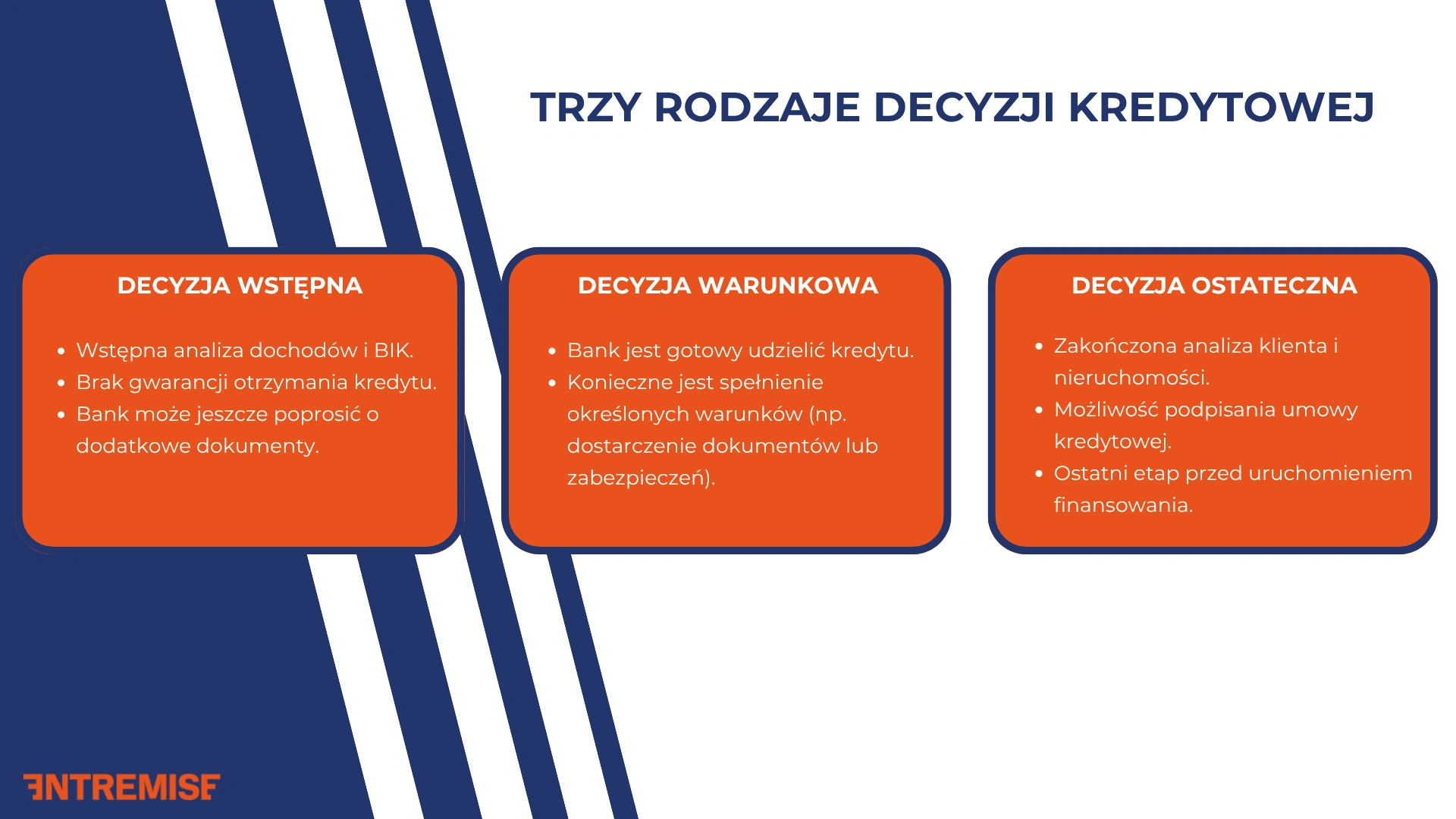 Trzy rodzaje decyzji kredytowej