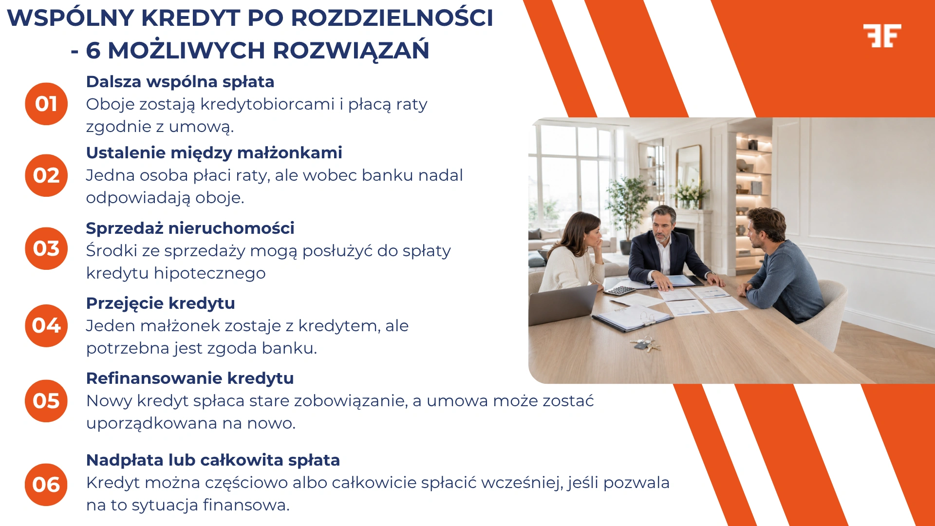 Wspólny kredyt po rozdzielności - 6 możliwych rozwiązań